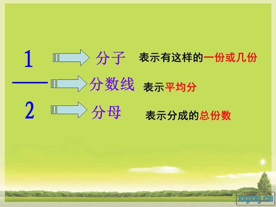 分数的产生和意义ppt.ppt_第3页