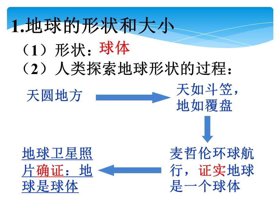 初一地理-第一章地球与地图复习.ppt_第2页