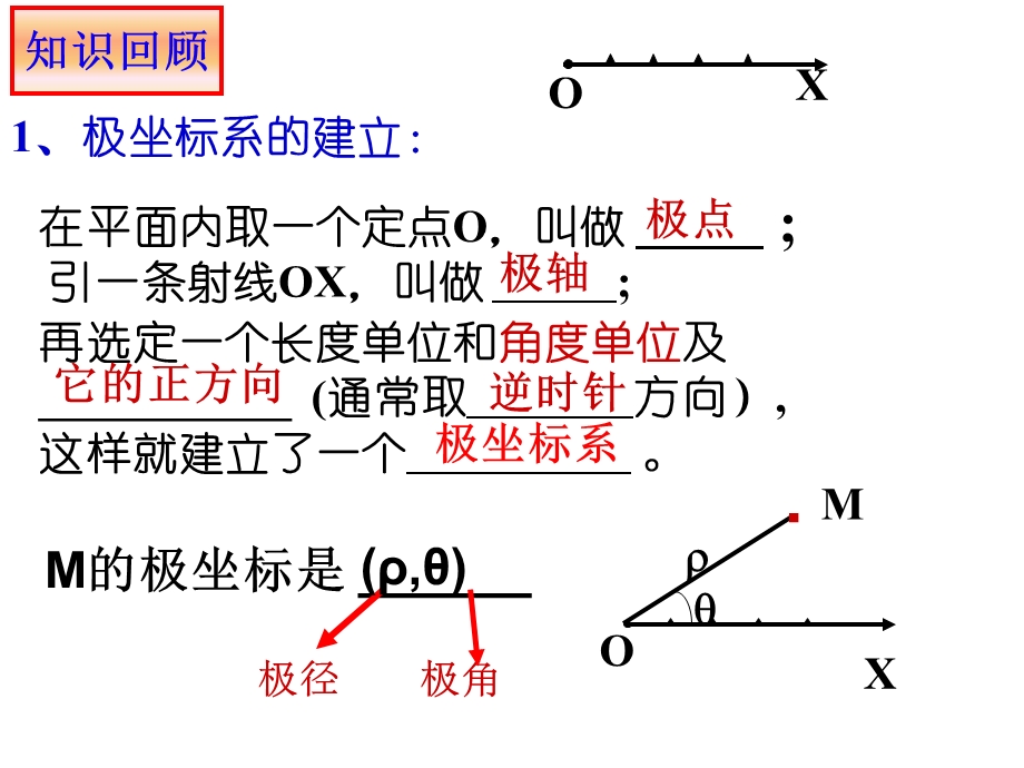 公开课极坐标和直角坐标的互化.ppt_第2页