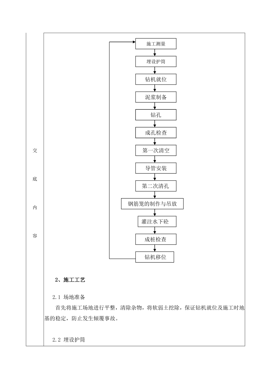 钻孔桩、抗拔桩技术交底.doc_第2页