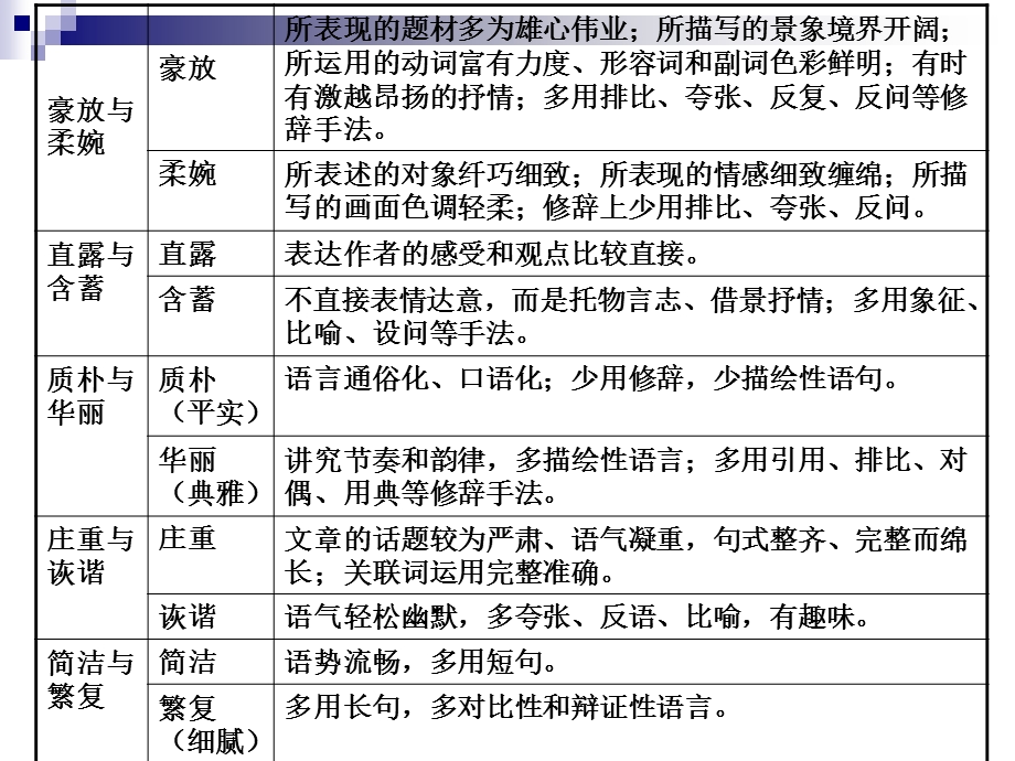 分析文章的语言特点.ppt_第3页