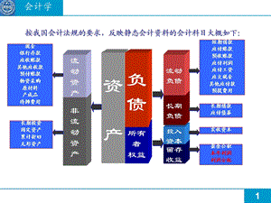 北京师范大学MBA会计学017-现金流量表.ppt