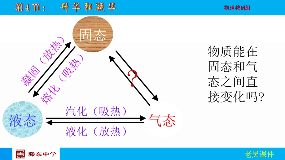 升华和凝华课件ppt(共41张).ppt_第2页