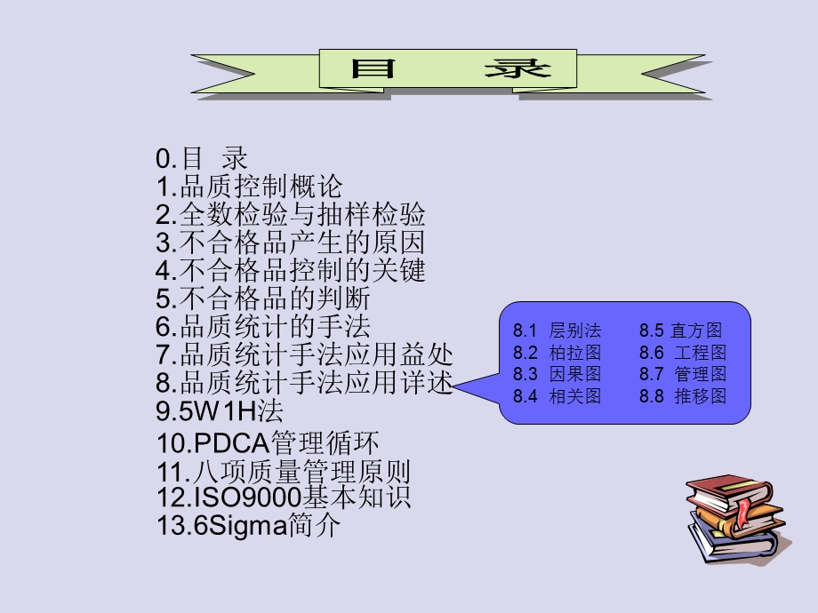 品质基础知识大全.ppt_第2页