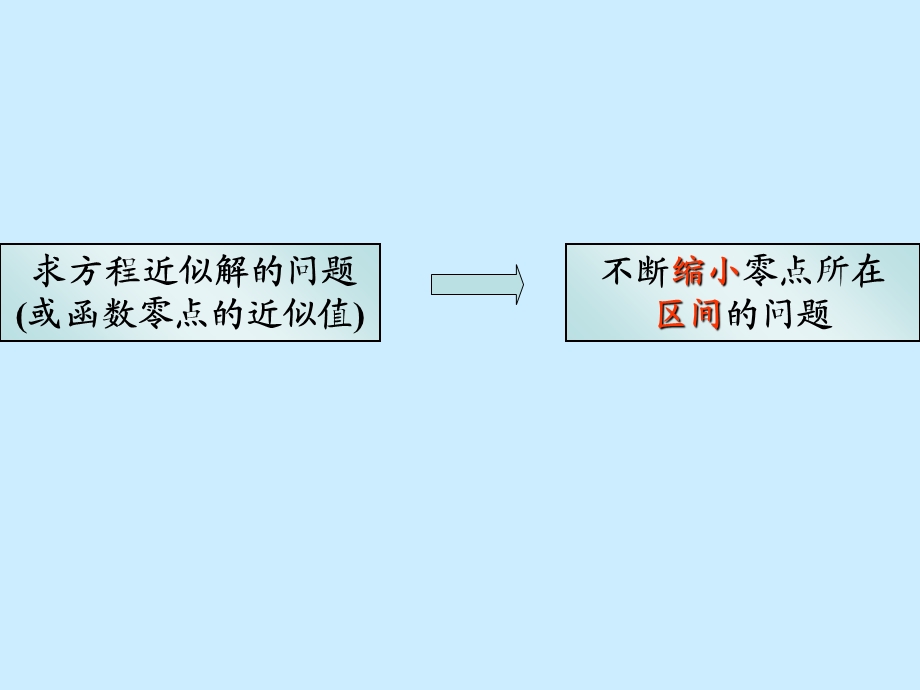 分法求方程近似解.ppt_第3页