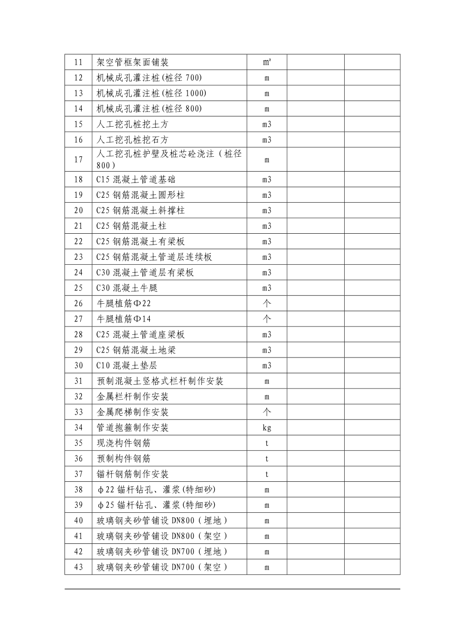 某区污水截流管工程施工组织设计.doc_第3页