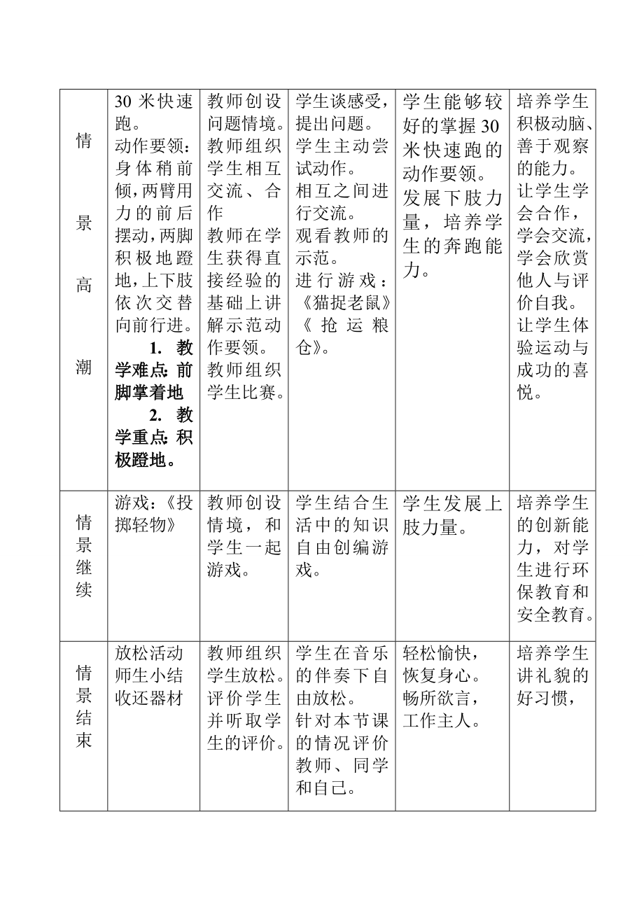 小学体育30米快速跑教案.doc_第2页