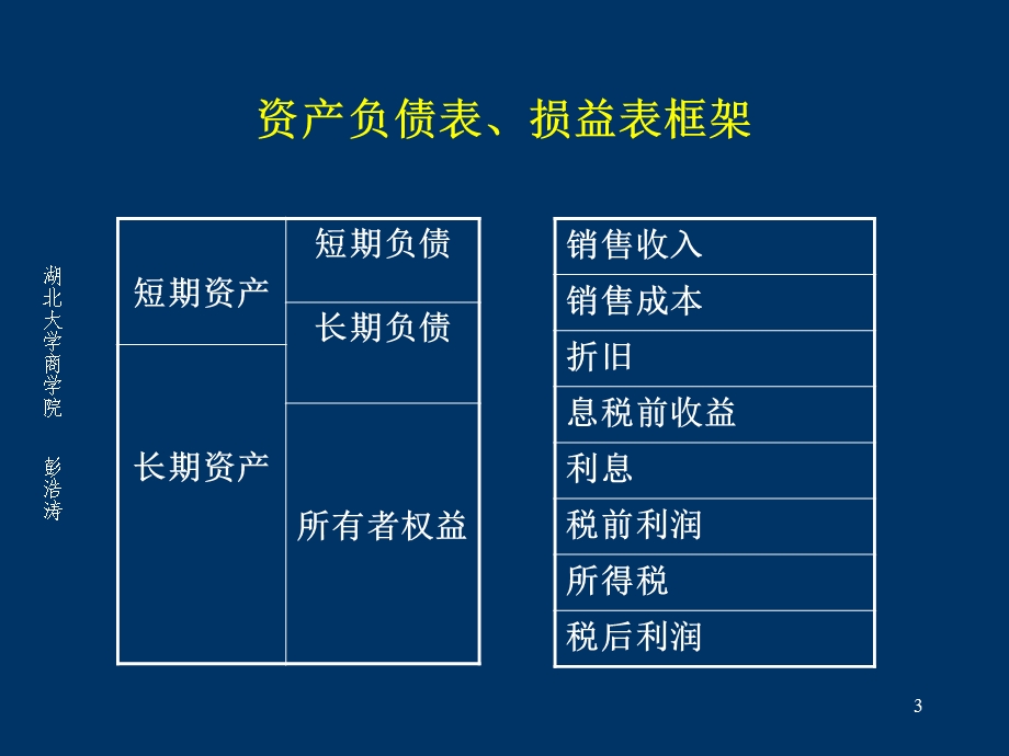 公司财务管理概论.ppt_第3页