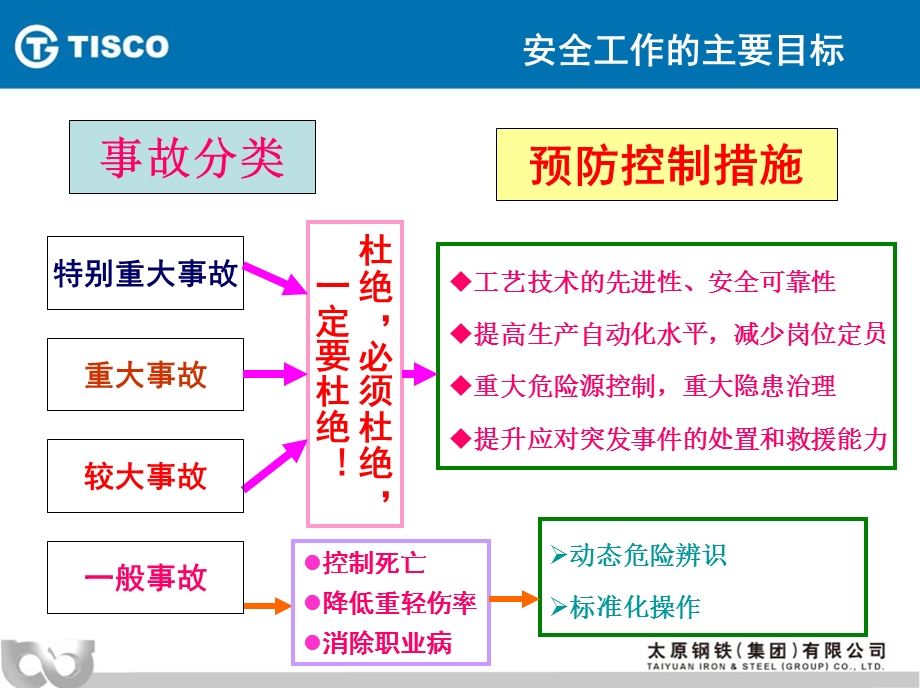 安全工作基本内容.ppt_第3页