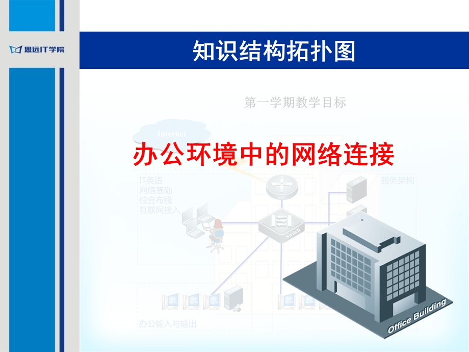 办公环境中的网络连接.ppt_第3页