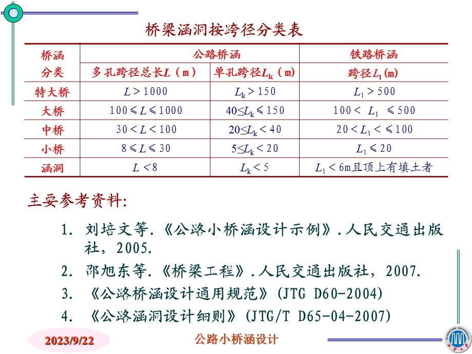 公路小桥涵设计指导.ppt_第2页