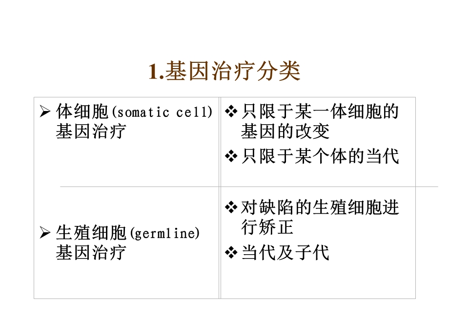 分子生物学-5基因治疗.ppt_第3页