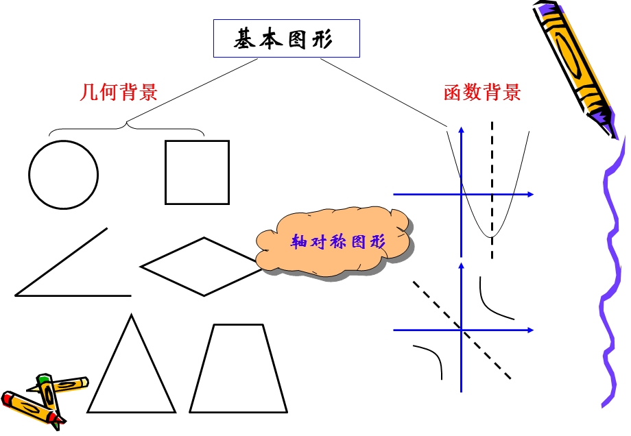 初中数学最小值.ppt_第2页