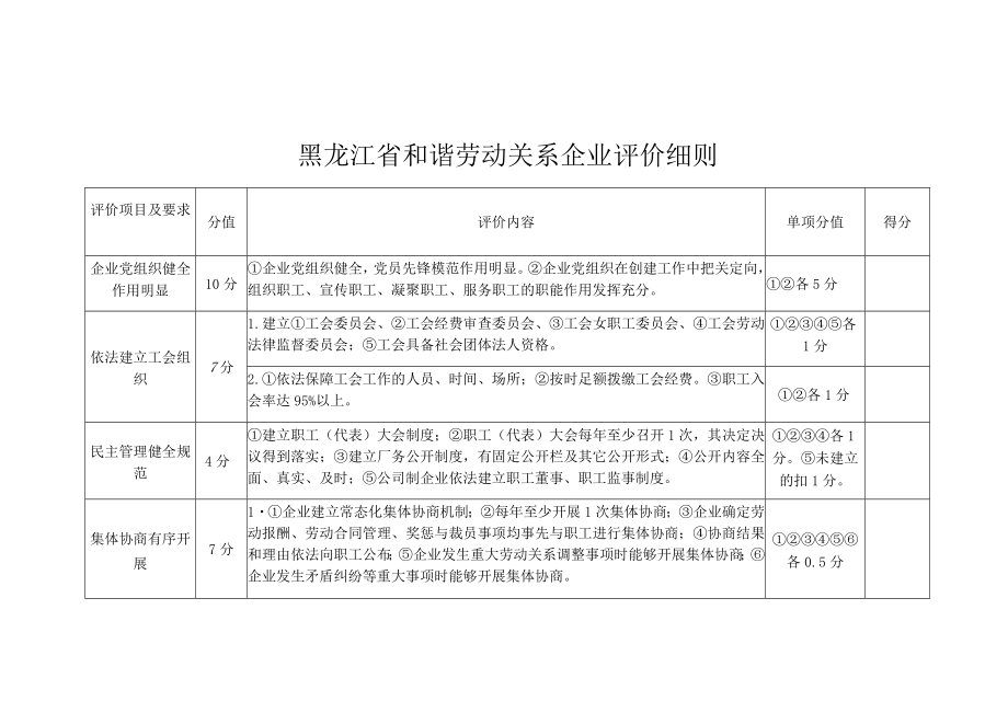 黑龙江省和谐劳动关系企业评价细则.docx_第1页