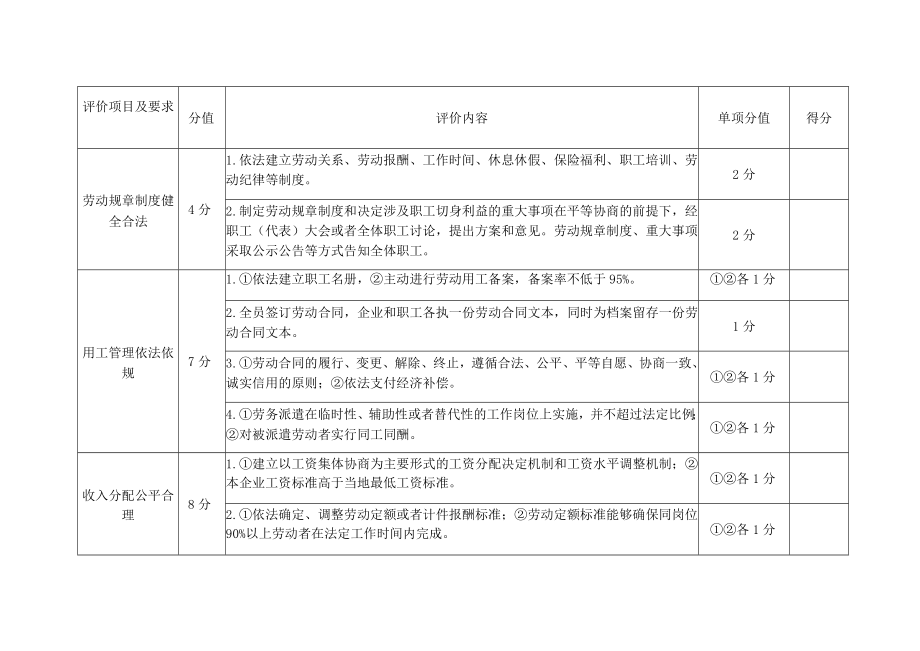 黑龙江省和谐劳动关系企业评价细则.docx_第3页