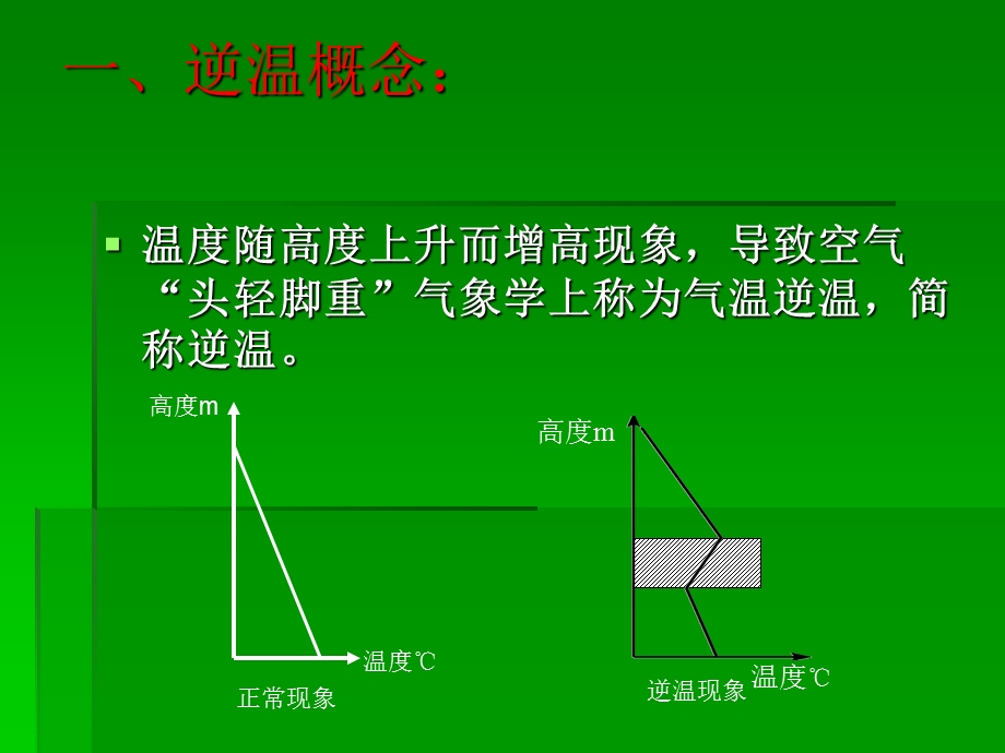 对流层逆温现象的分析.ppt_第2页