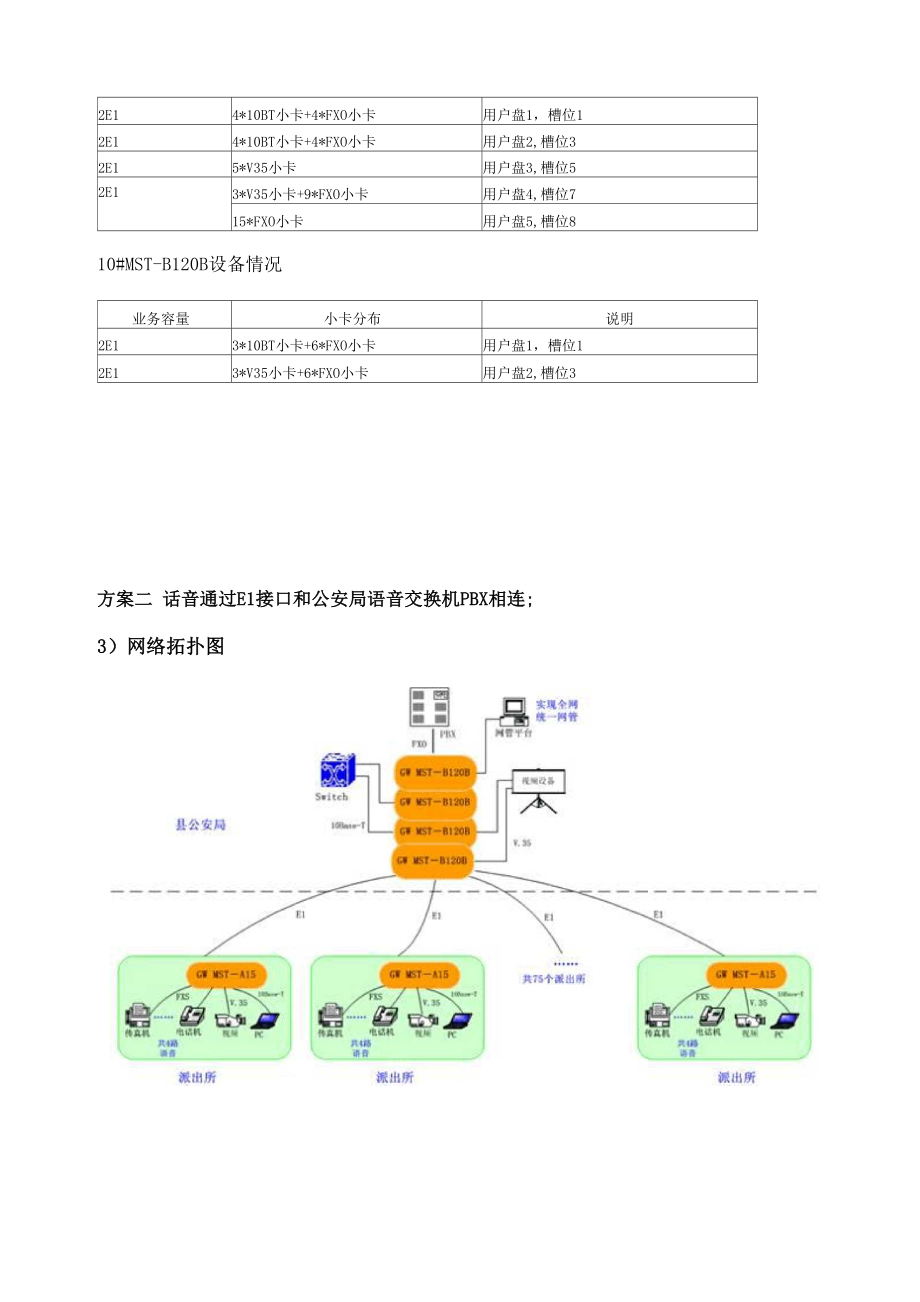 公安四级网解决方案.docx_第3页