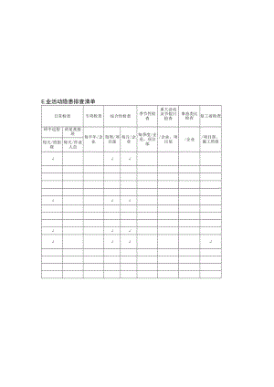 砌体工程作业活动隐患排查清单模板.docx