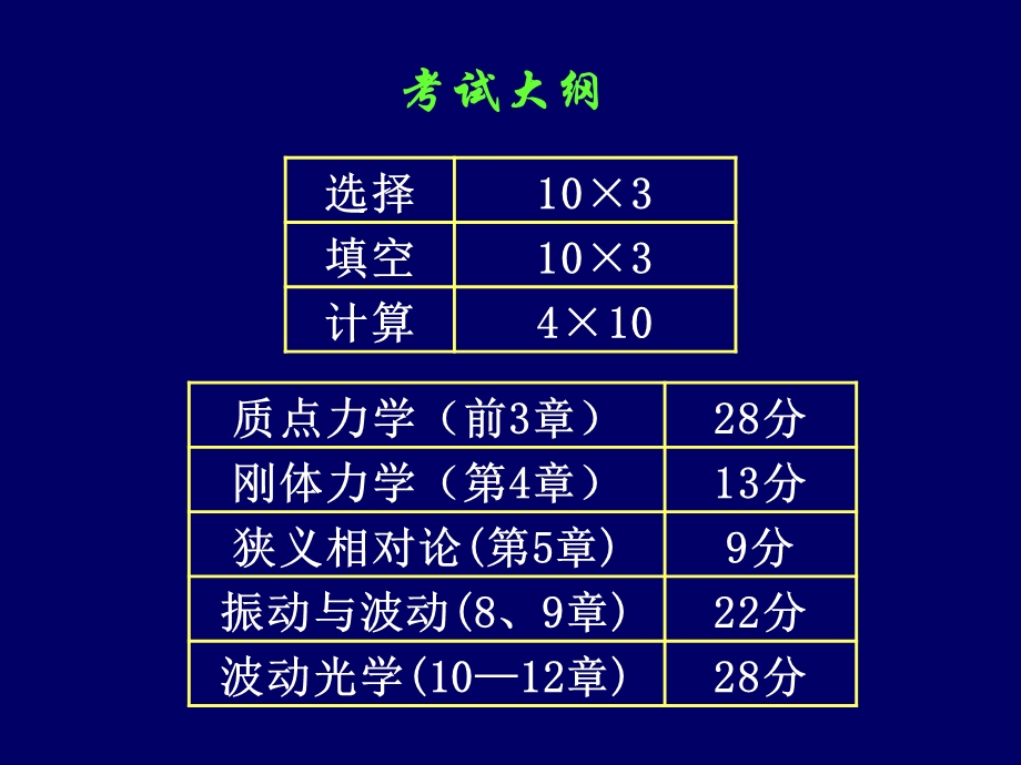 大物期末习题课.ppt_第1页