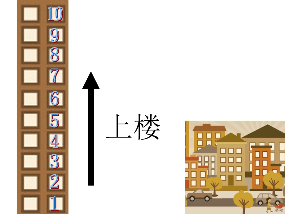 大班数学活动：上楼和下楼(10以内的顺数和倒数).ppt_第1页