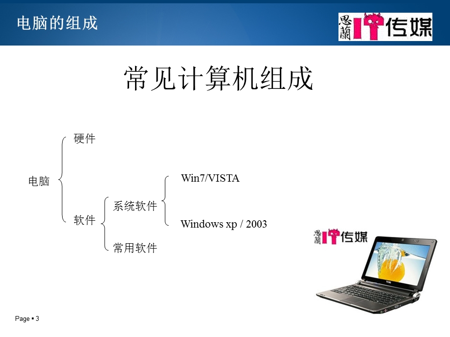 电脑知识讲解课件.ppt_第3页