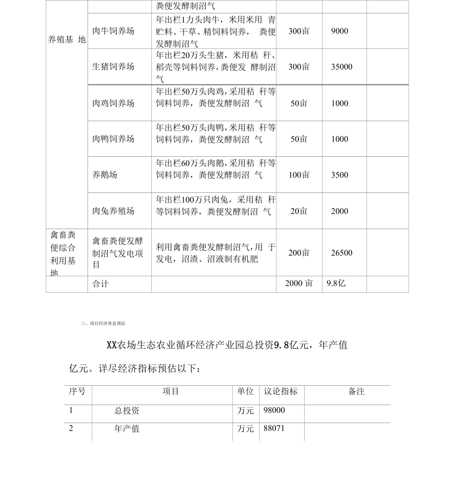 农场生态农业循环产业园项目方案书.docx_第3页