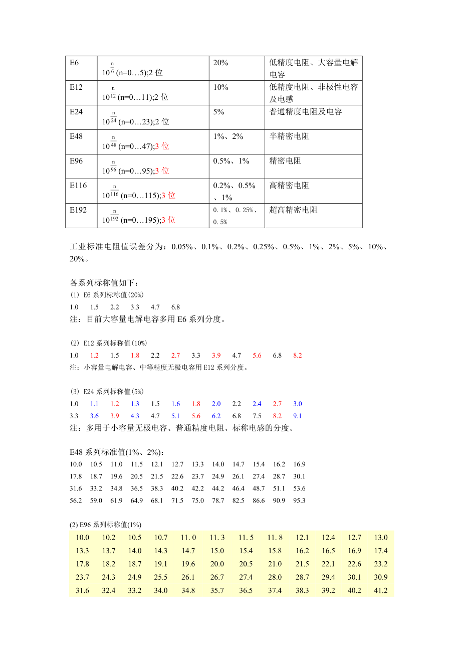 电阻器(电位器)种类及选用.doc_第2页