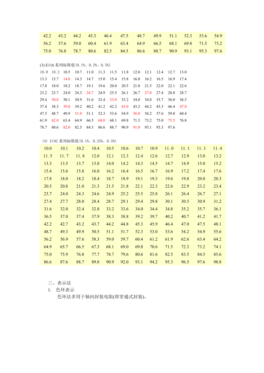 电阻器(电位器)种类及选用.doc_第3页