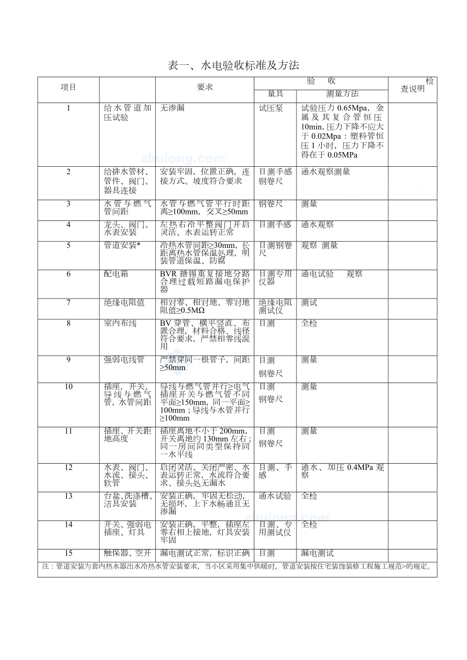 家装工程监理验收表格.doc_第1页