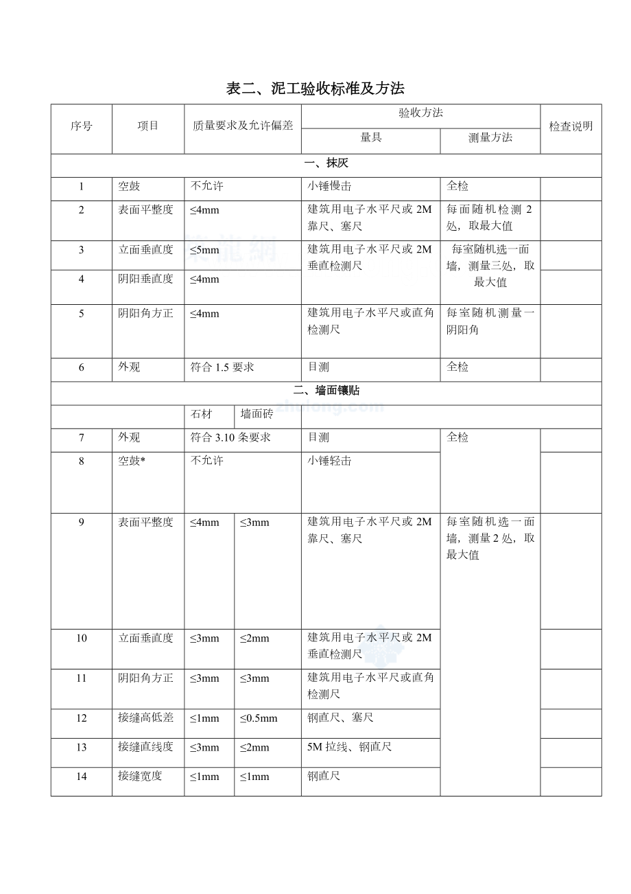 家装工程监理验收表格.doc_第2页