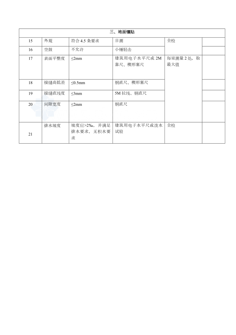 家装工程监理验收表格.doc_第3页