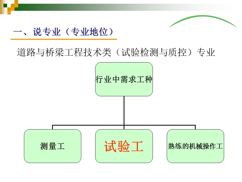 土质与筑路材料说课件.ppt_第3页