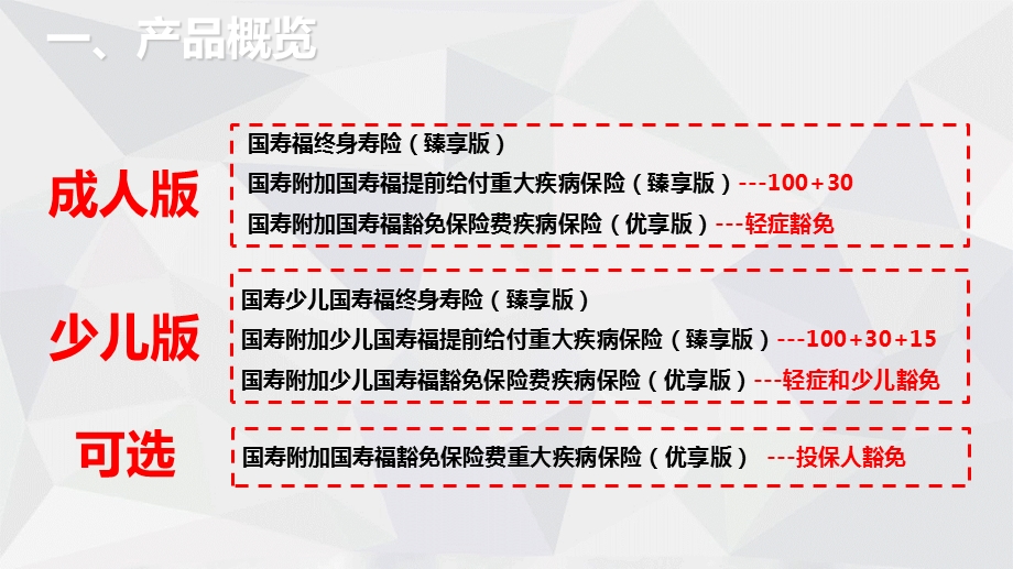 国寿福臻享版产品责任.ppt_第2页