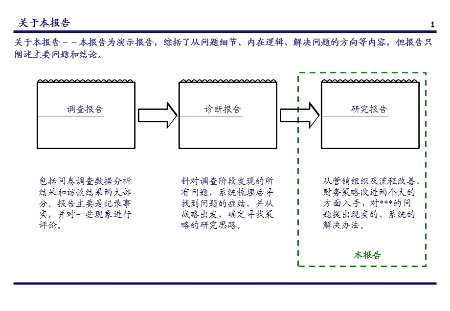 公司营销体系建设方案.ppt_第2页