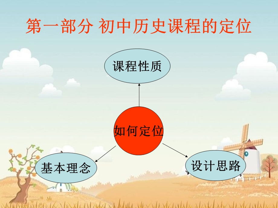 初中历史新课程标准解读.ppt_第2页