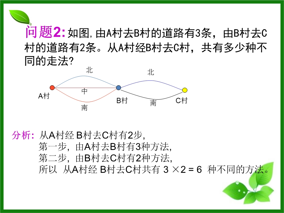 分类加法原理和分步乘法原理(正式).ppt_第3页