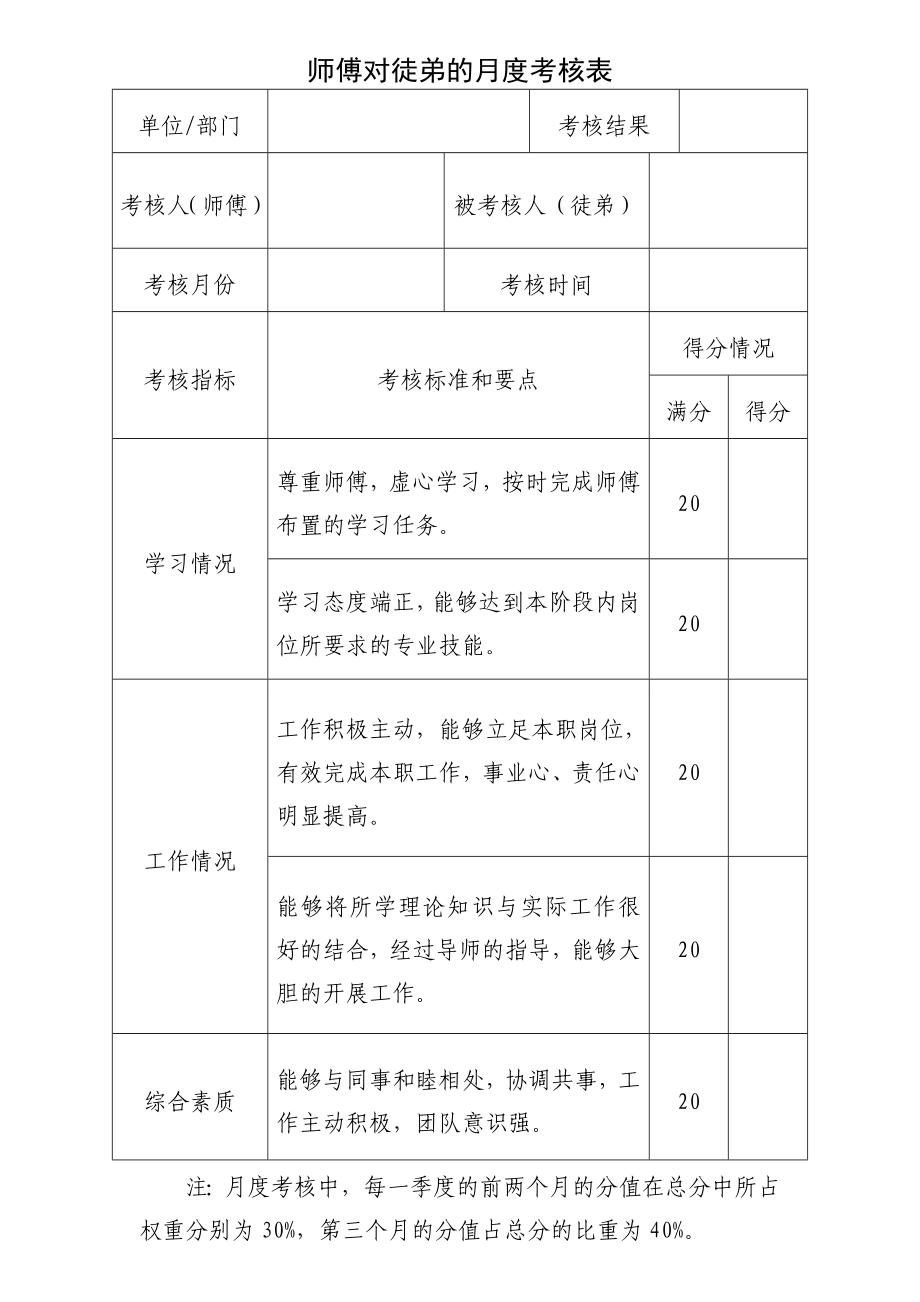 导师带徒考核打分表.doc_第1页