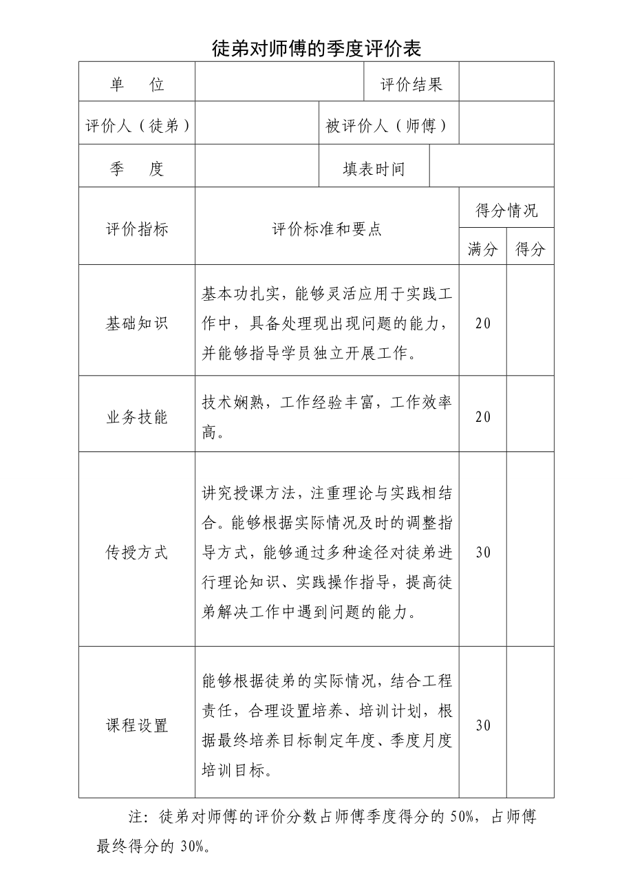 导师带徒考核打分表.doc_第3页