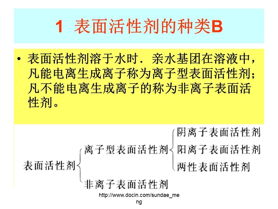 【大学课件】表面活性剂基础知识.ppt_第3页