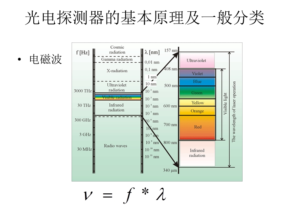 光电探测器芯片.ppt_第3页