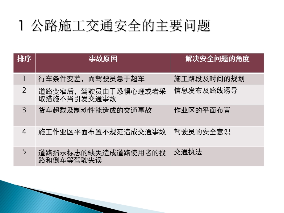 公路施工交通安全管理及作业区平面布置(ppt).ppt_第3页