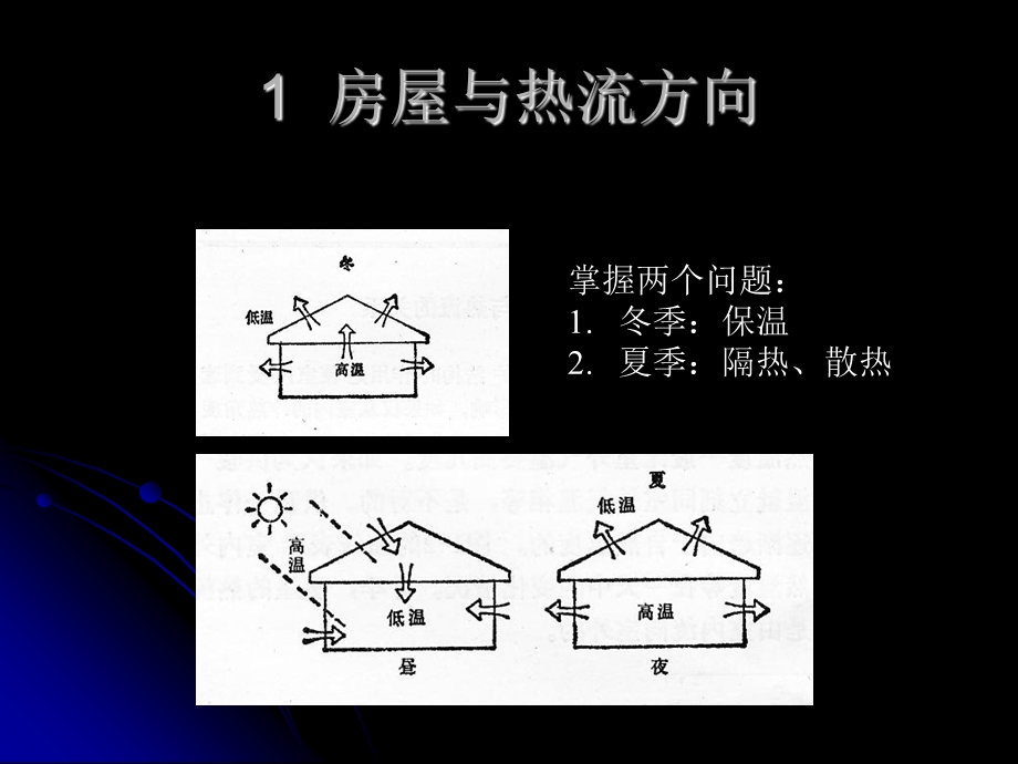 围护结构传热原理与计算.ppt_第2页