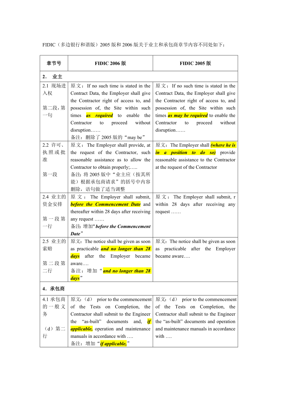 FIDIC(多边银行和谐版)2005版和版关于业主和承包商章节内容不同处.doc_第1页