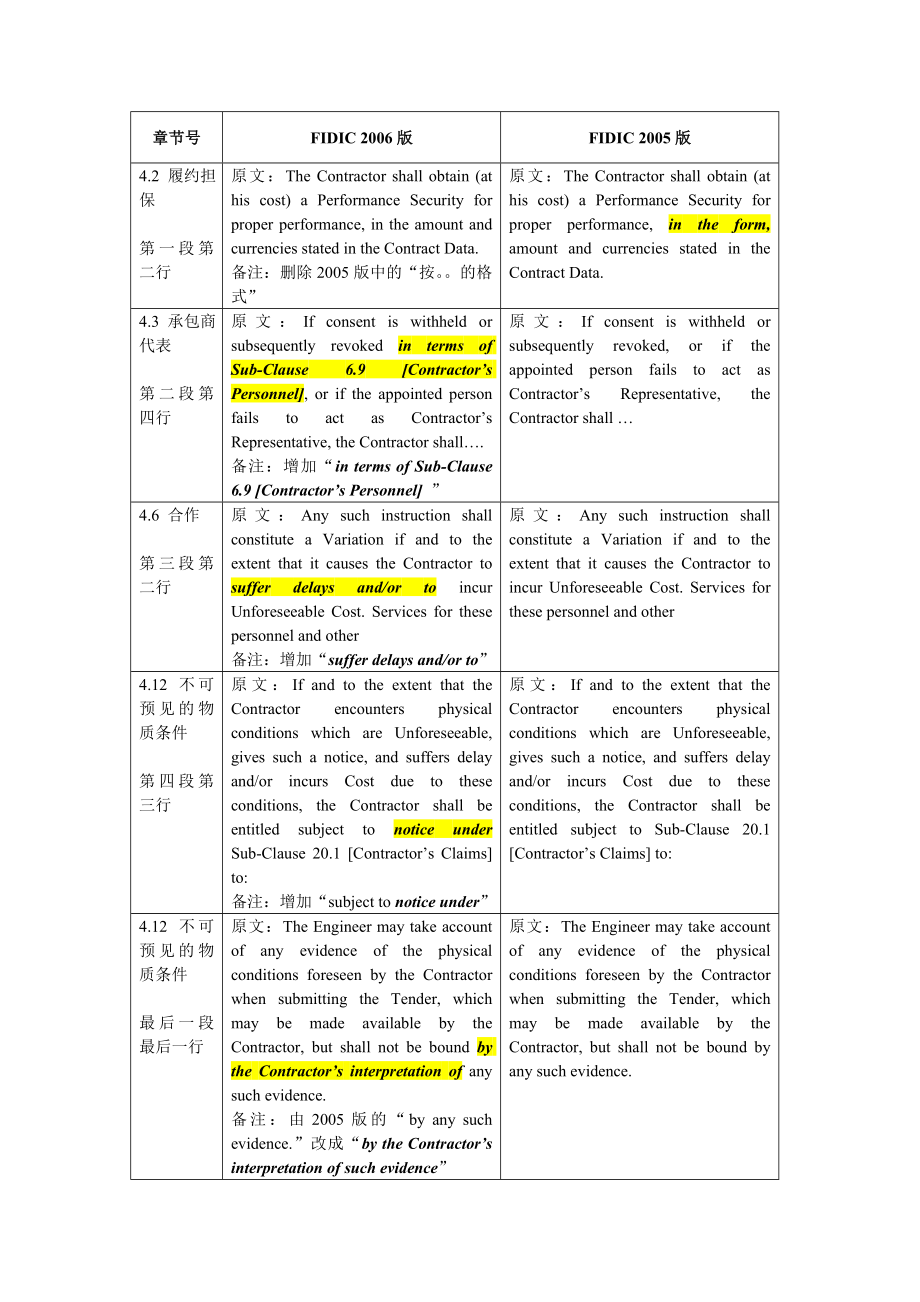 FIDIC(多边银行和谐版)2005版和版关于业主和承包商章节内容不同处.doc_第2页