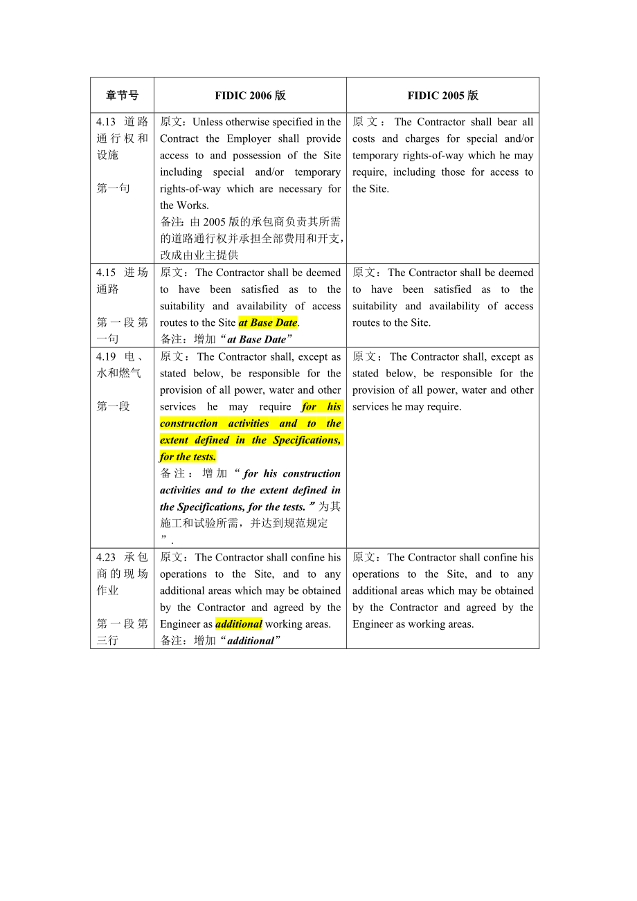 FIDIC(多边银行和谐版)2005版和版关于业主和承包商章节内容不同处.doc_第3页