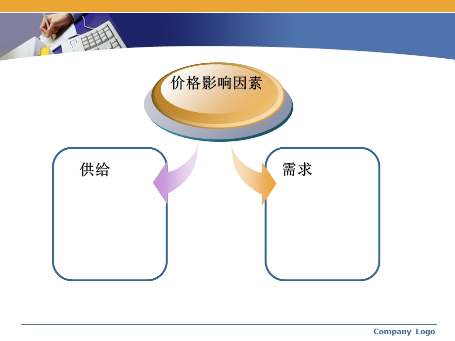 商品供需平衡表的建立与分析.ppt_第3页