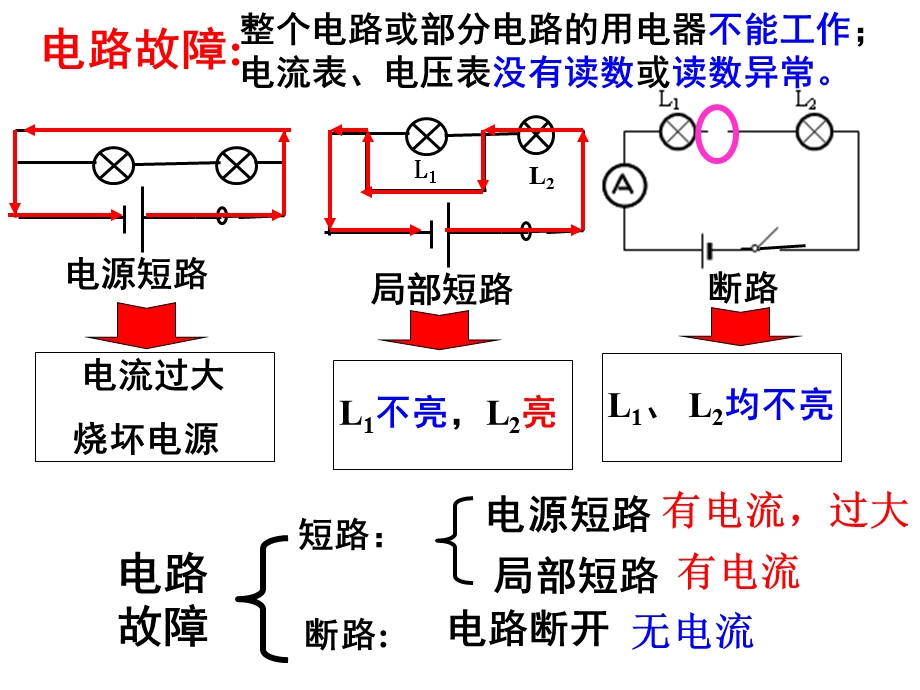 初中物理电路故障公开课.ppt_第2页