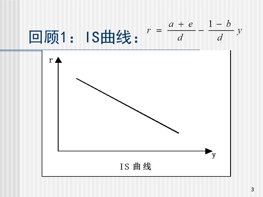 宏观经济政策效果.ppt_第3页