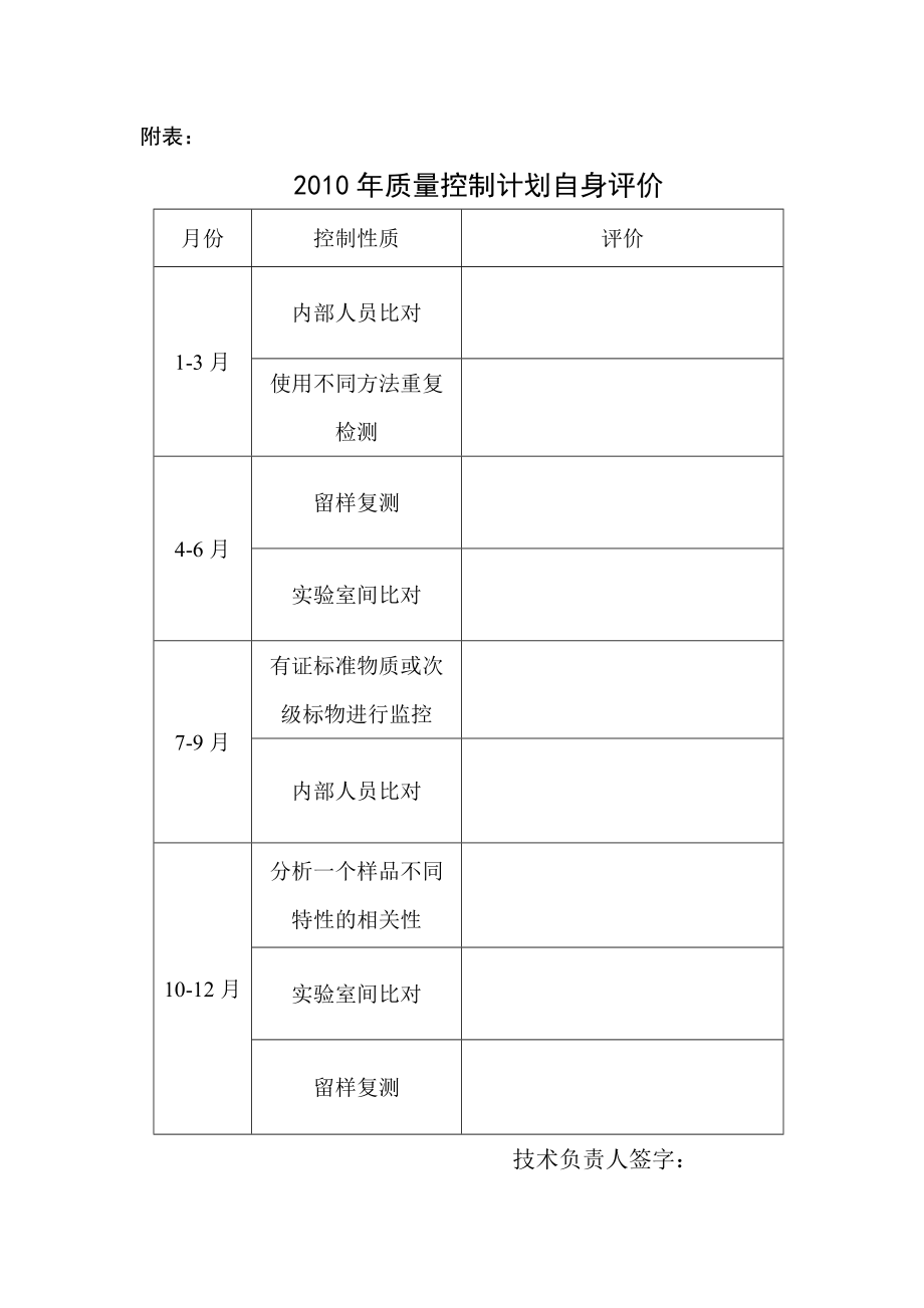 内部质量控制和比对实验计划.doc_第2页