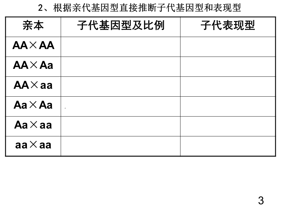 分离定律计算(理).ppt_第3页